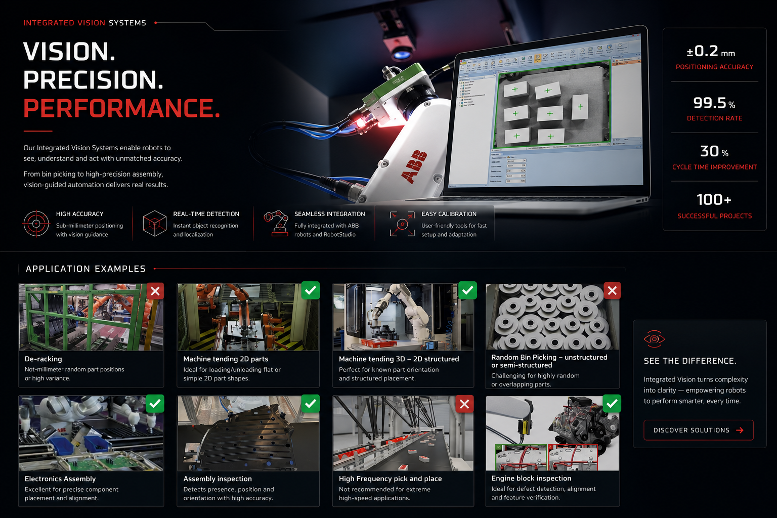 ABB robot with integrated vision camera and lighting setup
